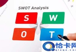 swot四个字母代表什么(优势/劣势/机会/风险)