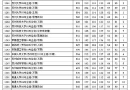 江苏高考分数线2022一本线多少分(江苏本科投档线2021物理)