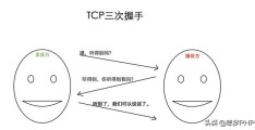 关于HTTP的那些事和cookie