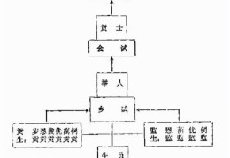 唐代的科举考试有怎样的作用（其为何是唐朝科举的重要考试方法）