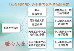 社保交了15年，可以停交吗？(医保交15年就不用交了)