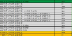 2022江苏高考各高校录取分数线(2021江苏物理类投档分)