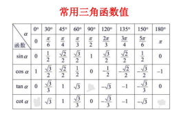 cos60度等于多少三角函数，怎么算