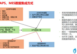 关于APS生产排产软件选择(生产排产软件哪个好)