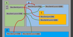 Vue Vuex搭建vuex环境及vuex求和的方法