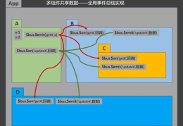 Vue Vuex搭建vuex环境及vuex求和的方法