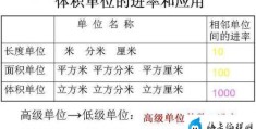 立方分米等于多少升(小学数学计算单位进率归类)