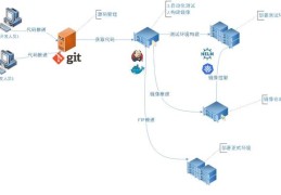 Devops实践之K8S部署：Jenkins部署Vue和Php环境