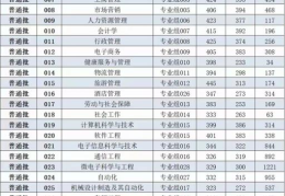 2022广东高考各大学录取分数线(2021广东普通专升本院校录取分数线)