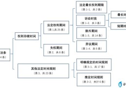 民事诉讼法全文(民法法条全文最新版)