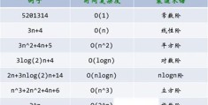 PHP及Javascript常见排序算法详解