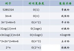 PHP及Javascript常见排序算法详解