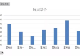 一天中几点买机票最便宜(一般几点买机票折扣大)