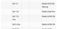 miui13升级机型?miui13稳定版升级名单