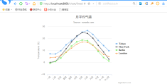 Django如何显示可视化图表的实践