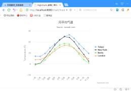 Django如何显示可视化图表的实践