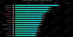 手机处理器排名前十(手机处理器排名)