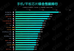 手机处理器排名前十(手机处理器排名)