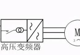 国产高压变频器的应用(高压变频器品牌)