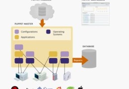puppet的工作原理是什么