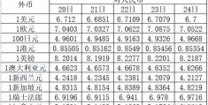 美元汇率人民币今日(日本汇率人民币今日最新消息)