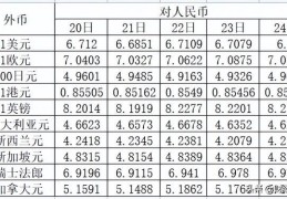 美元汇率人民币今日(日本汇率人民币今日最新消息)