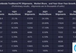 京东商城最受欢迎的游戏本(2022笔记本排行TOP10)