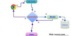 php 一步步实现mvc架构——view篇