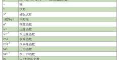 如何使用科学计算器(科学计算器怎么用)