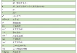 如何使用科学计算器(科学计算器怎么用)