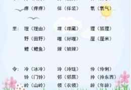 形声字举例30个(形声字是什么意思)