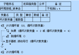 易语言中的循环尾命令是什么