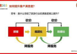 4s店如何提升客户满意度(4s店客户满意度改善方案)