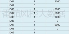 聚类分析模型属于什么模型(层次聚类算法有哪些)