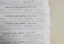 华为(15级 真实待遇(华为职级工资对照表2022))