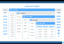 人力资源saas软件排名(人资系统是什么)