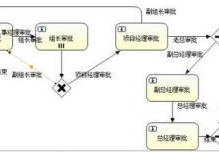 java审批流框架(java activity工作流)