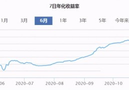 m2广义货币降速有哪些影响(m2是什么意思)