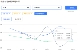 2023款红旗hs5什么时候上市(红旗SUV混动最新报价)