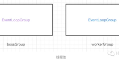 Netty中线程名称的示例分析