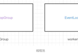 Netty中线程名称的示例分析