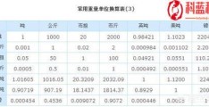 一斤等于多少磅一磅等于多少斤(24磅等于多少斤)