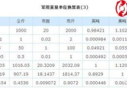 一斤等于多少磅一磅等于多少斤(24磅等于多少斤)