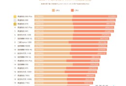 手机cpu性能天梯图(手机芯片天梯图)