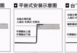 台上盆台中盆台下盆哪个好(台上盆、台中盆和台下盆选择建议)