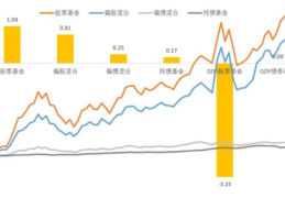 a股投资者更喜欢股票还是基金？为什么？