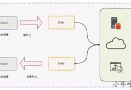 一文搞懂Java中的序列化与反序列化