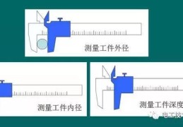 10分度20分度50分度游标卡尺的读数方法