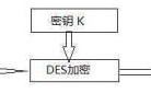 De与ga算法区别(de算法的稳定性)