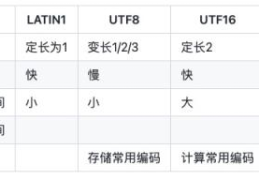 Java字符串编码解码性能怎么提升